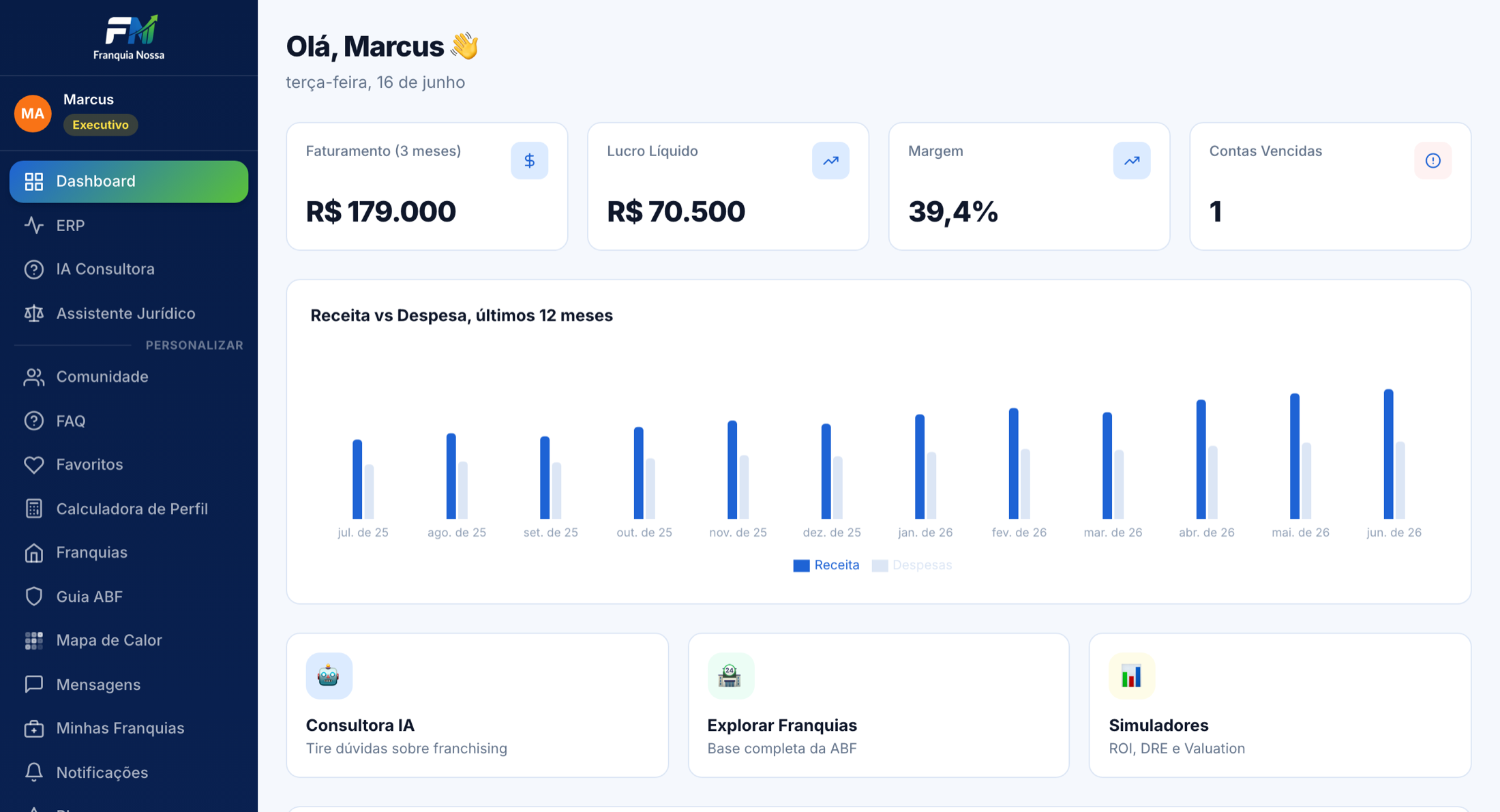 Dashboard da plataforma Franquia Nossa